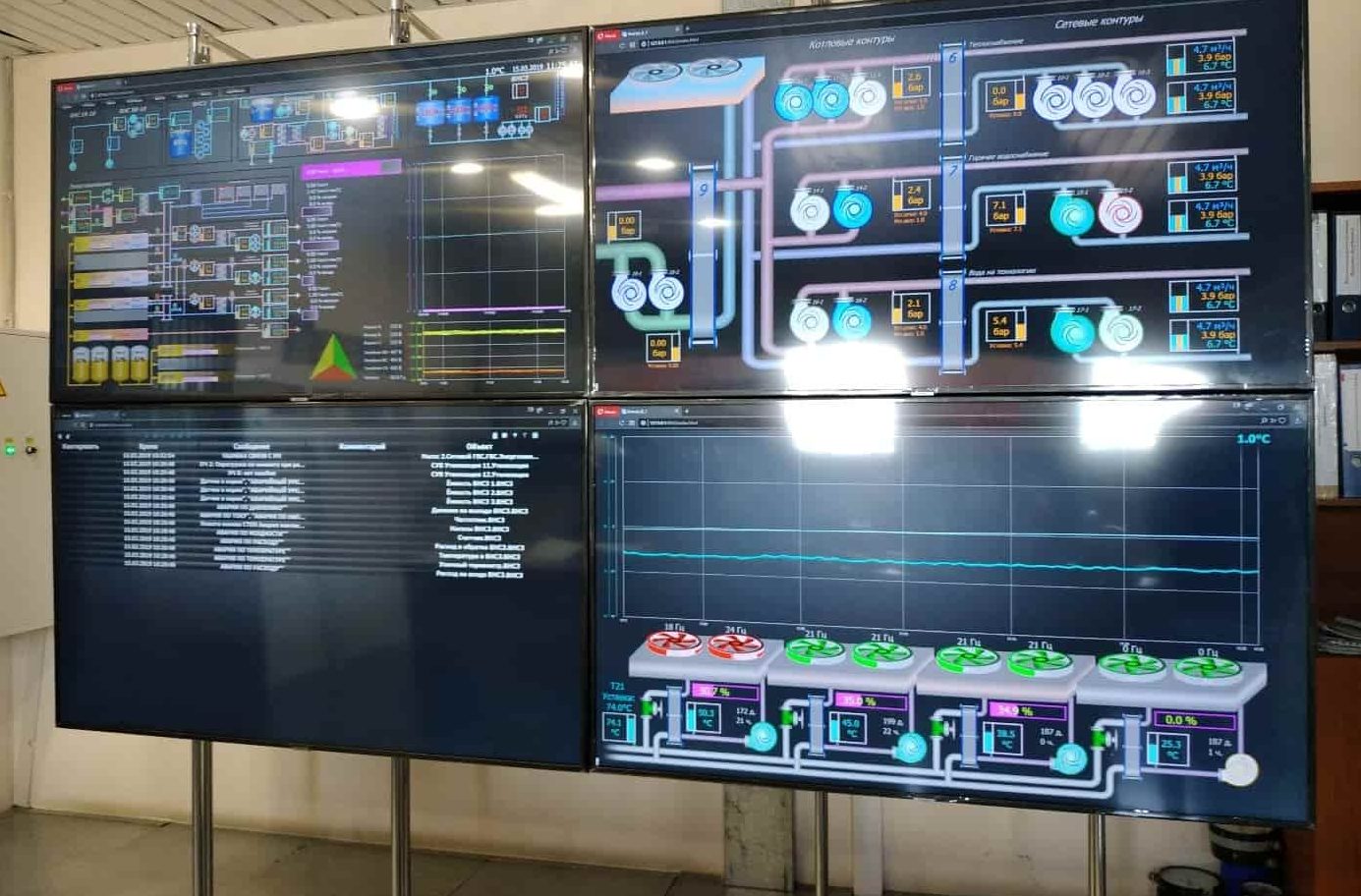 Цифровая революция в энергетике: от Smart Grid до интеллектуальных счетчиков - 4